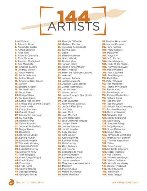 Artists List .